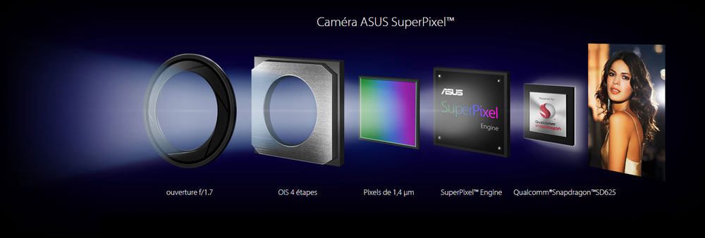 ZenFone Zoom S ZE553KL ZenFone Zoom S ZE553KL